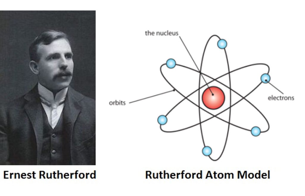 Ernest Rutherfords Model Of An Atom Blog Stuid Learning App