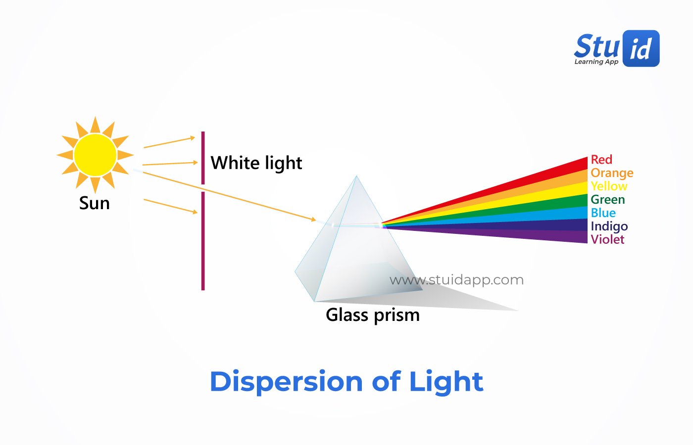 dispersion of light