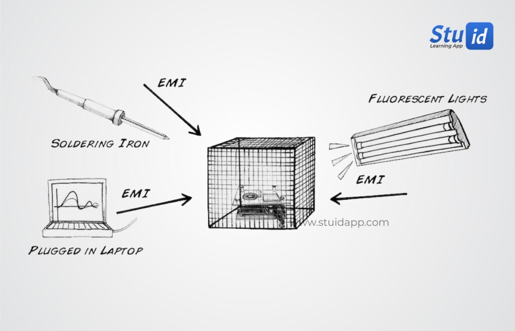 Electrostatic shielding - Blog | Stuid Learning App