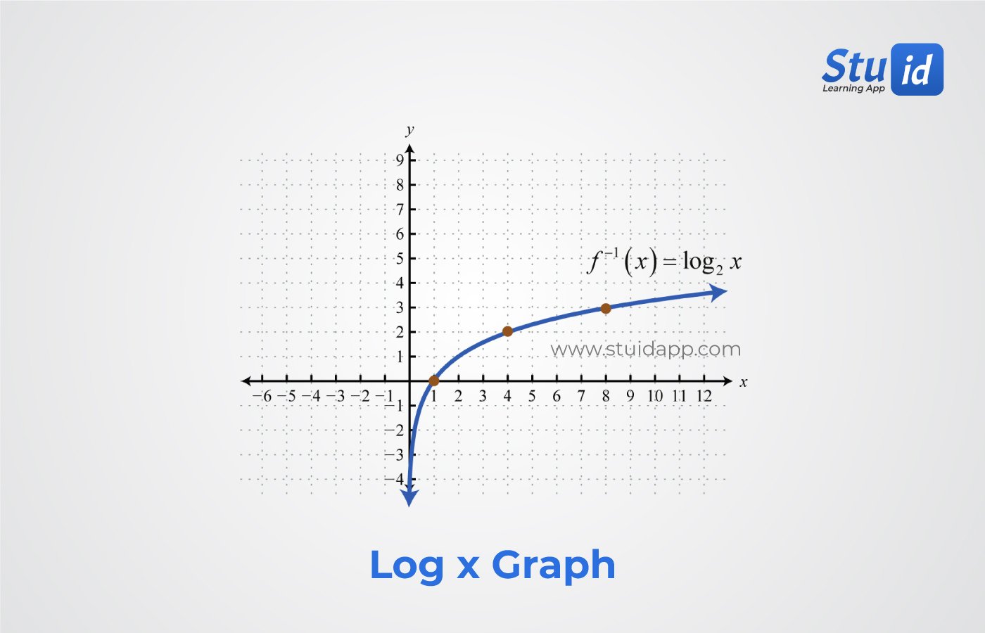 logarithmic equation