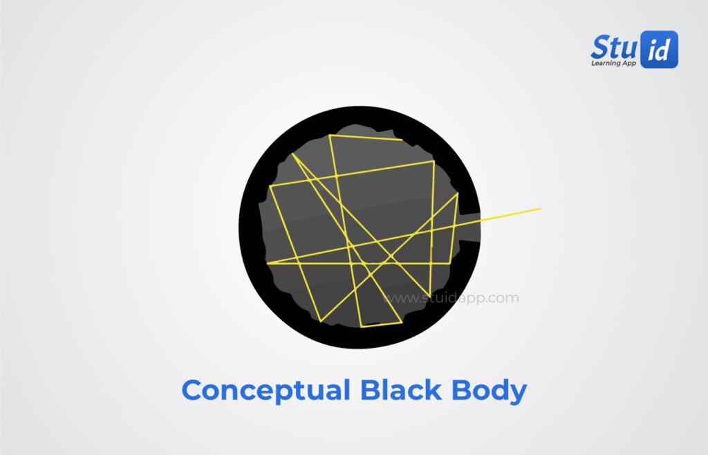 conceptual_black_body