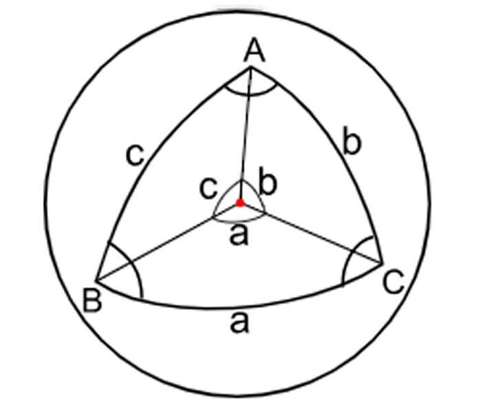 area of spherical triangle