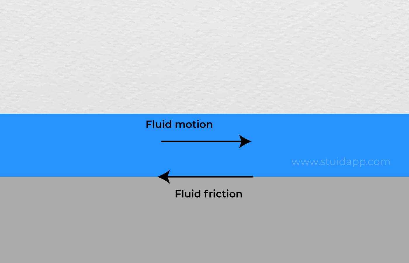 Friction Blog Stuid Learning App