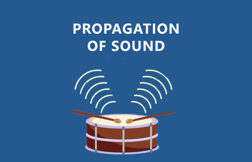 propogation of sound