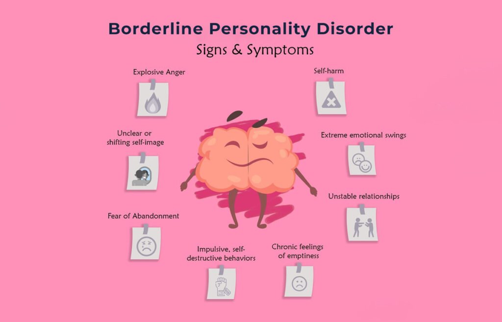 sign and symptoms