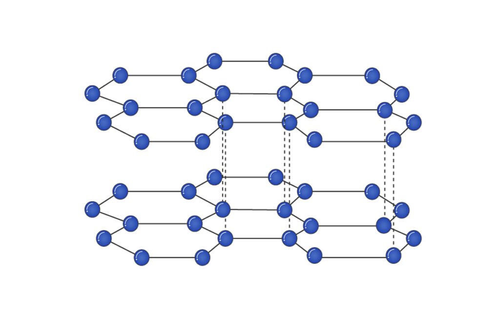 molecular sturucture