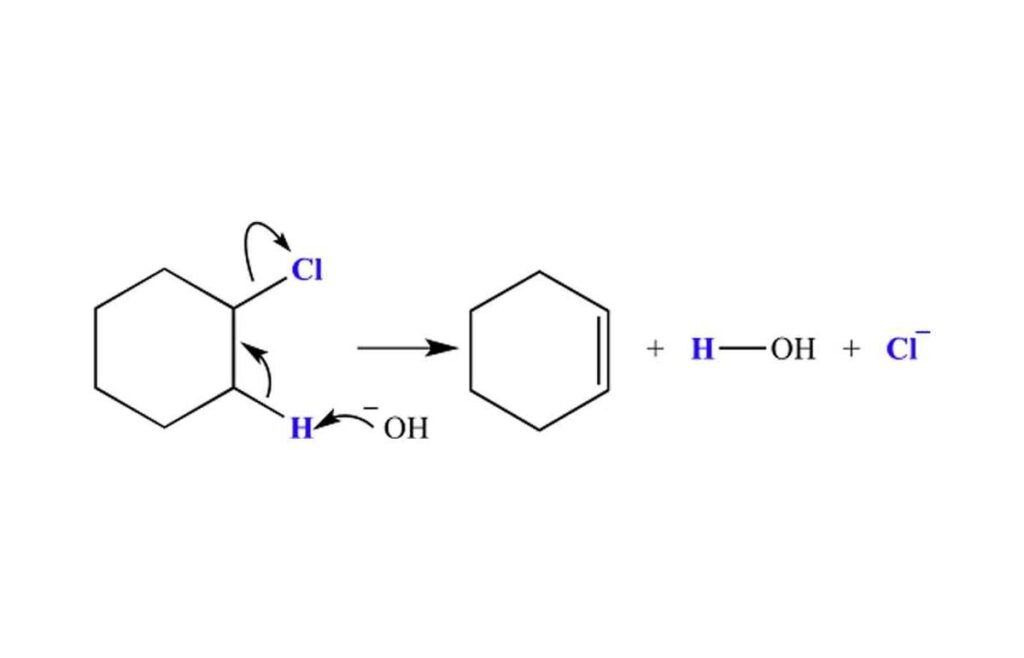 dehydrohalogenation method