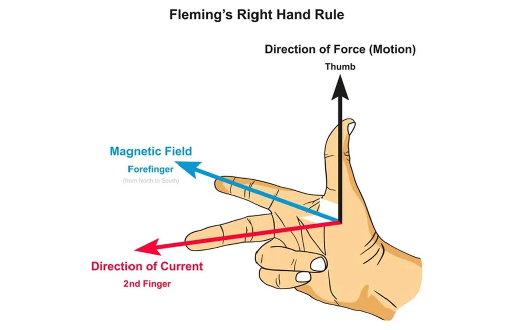 fleming right hand rule