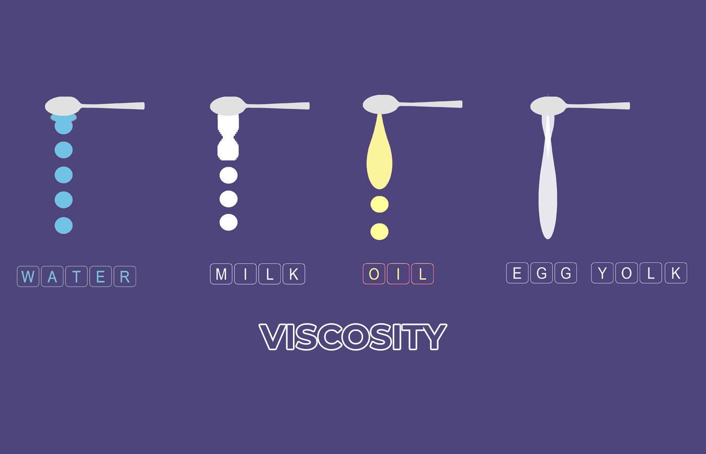 viscosity