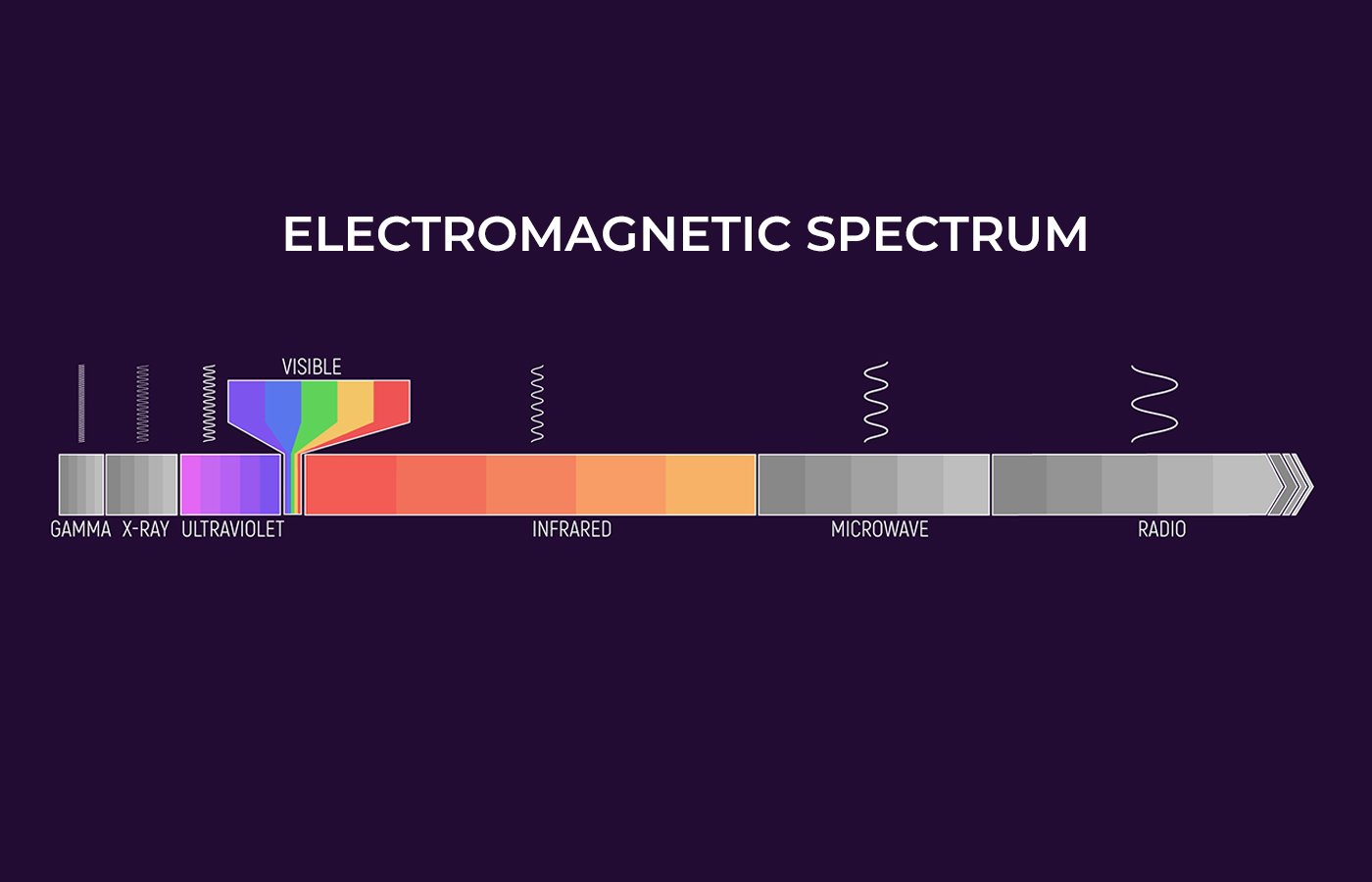 Electromagnetic Spectrum cover