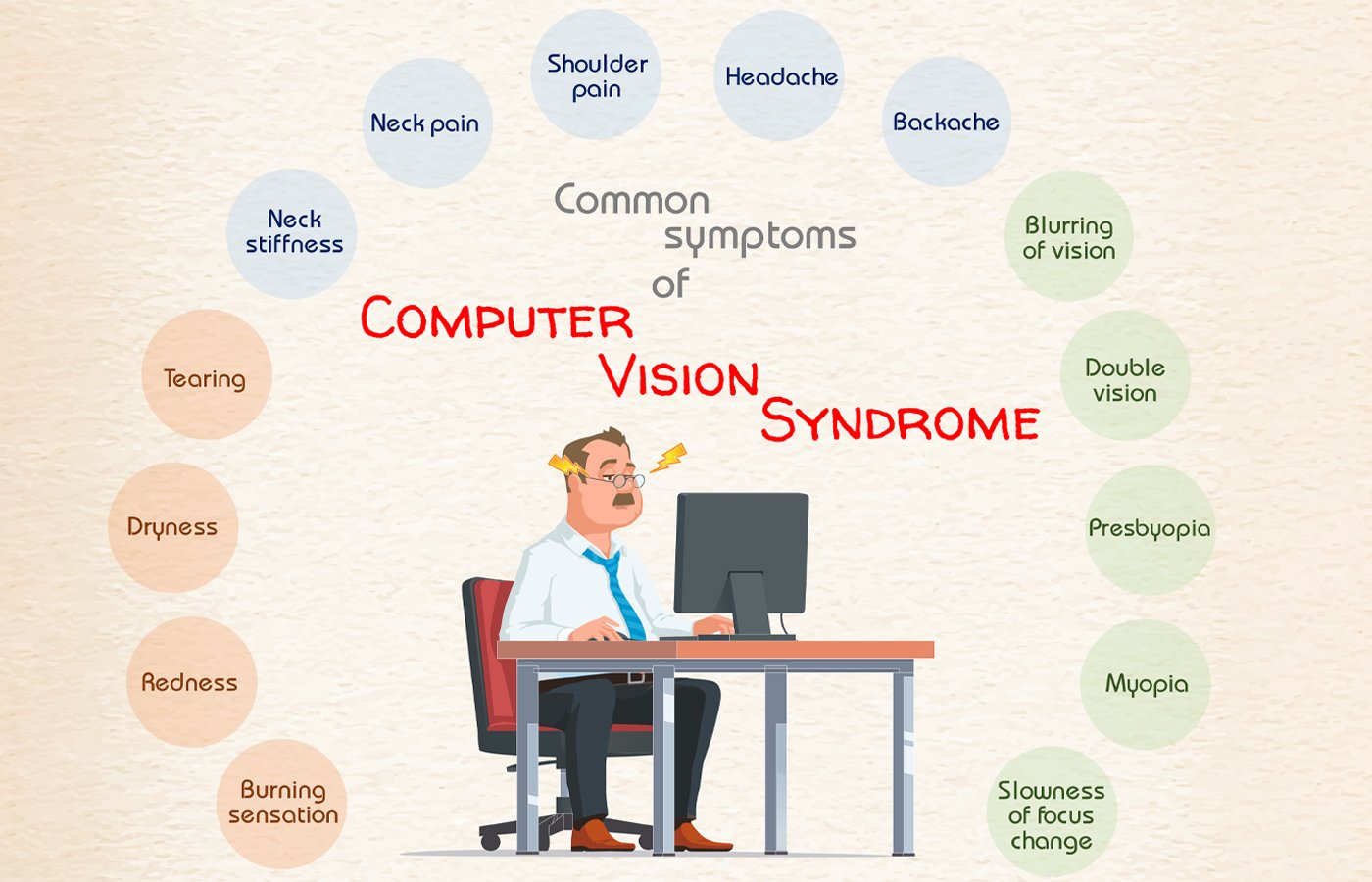 What Is Computer Vision Syndrome Blog Stuid Learning App