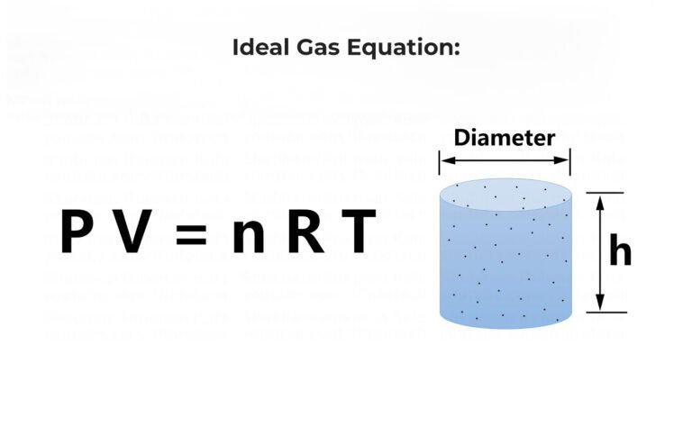 Ideal Gas Laws and Equation - Blog | Stuid Learning App