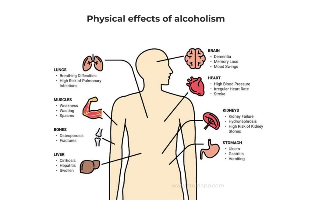 physical effects