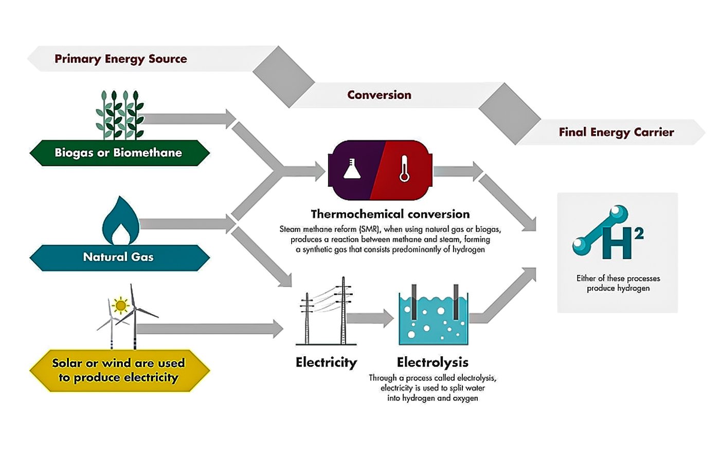 Hydrogen Fuel - Blog | Stuid Learning App