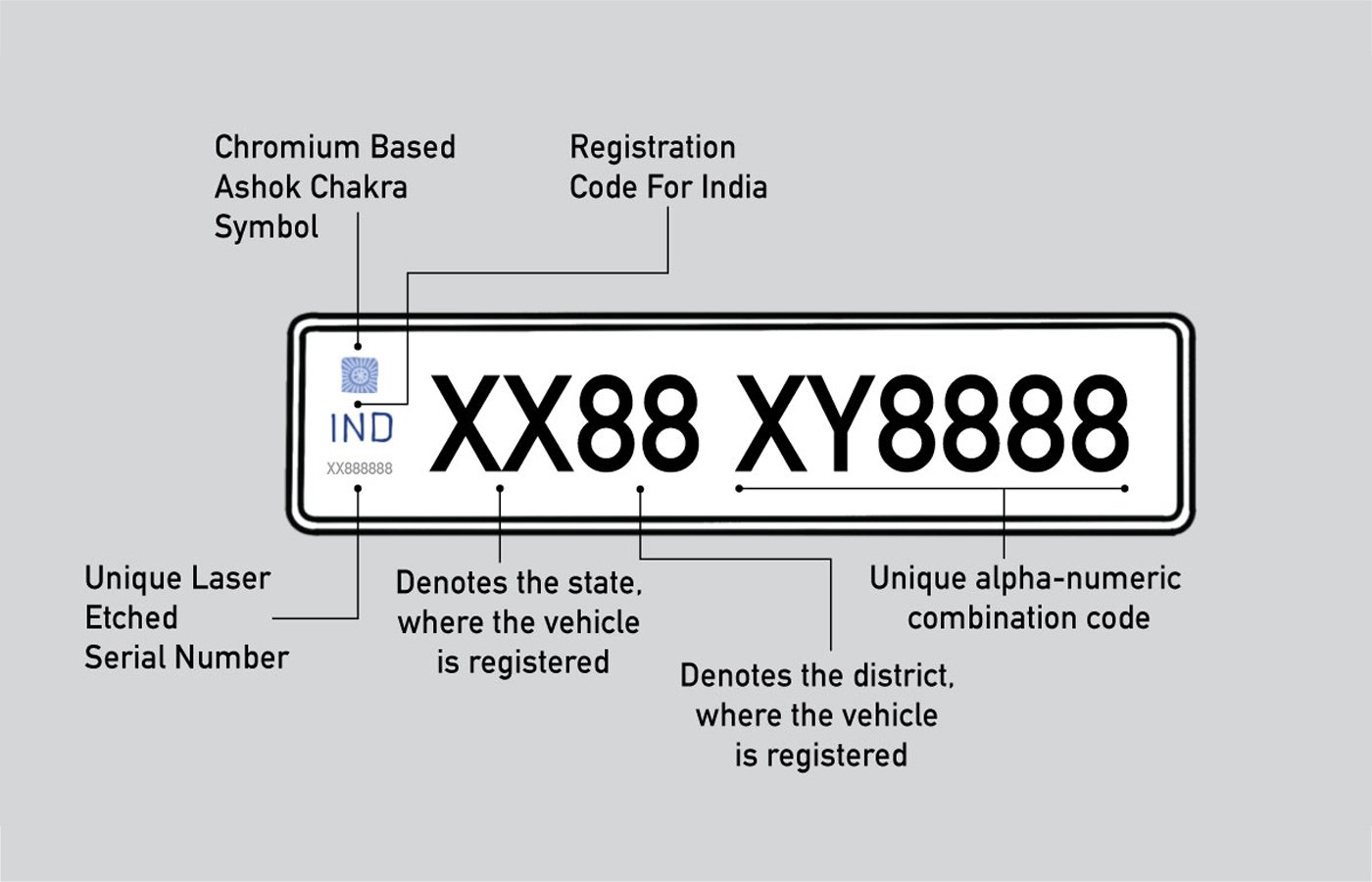 number plate