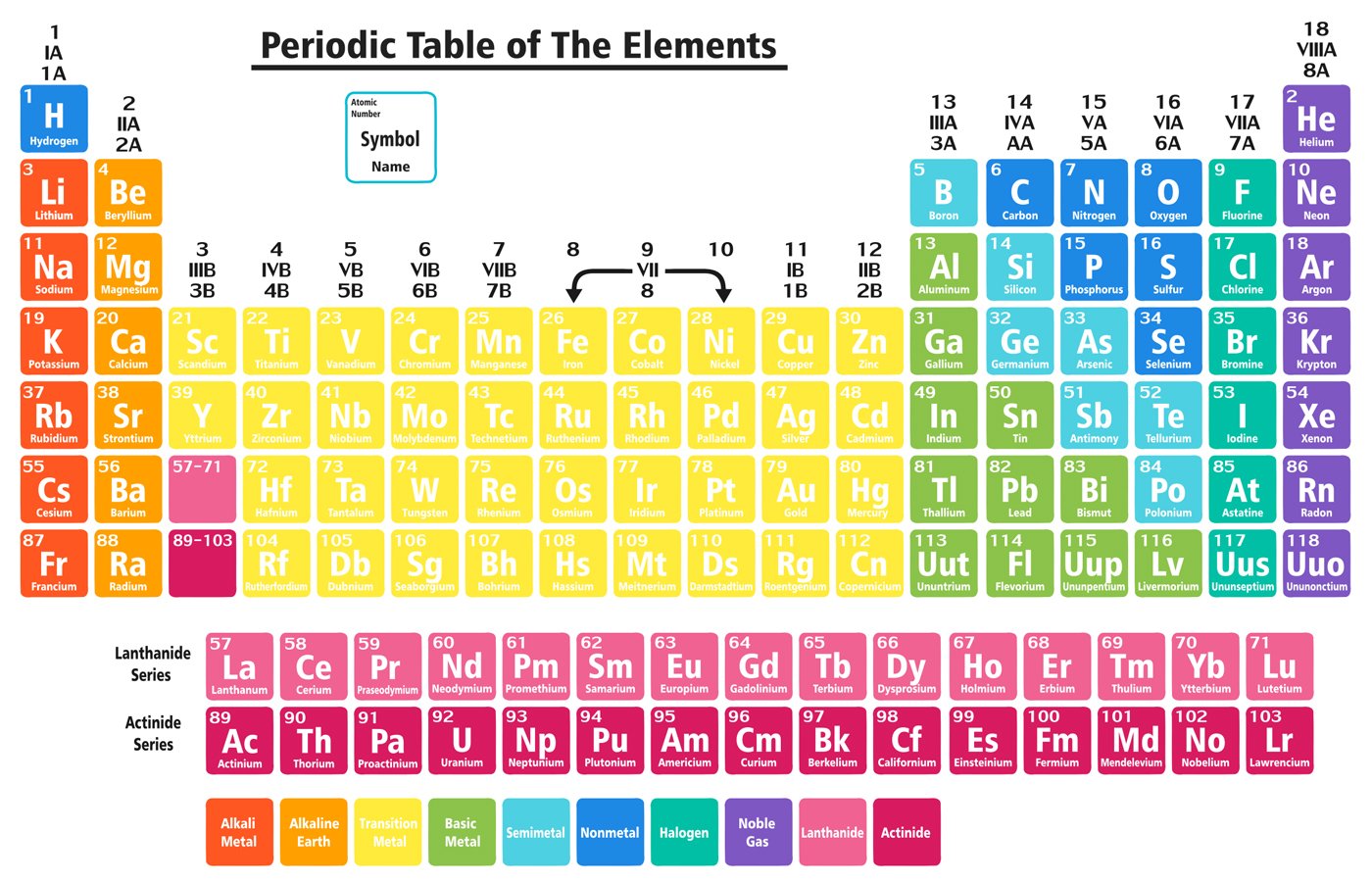 periodic table cover