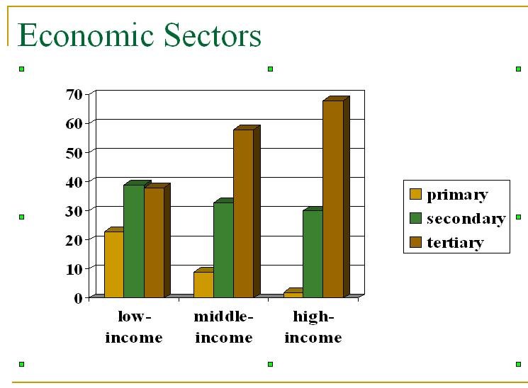Economic_sectors_and_income