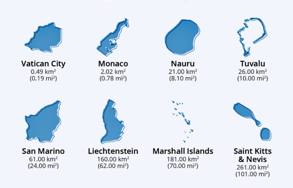 Top 10 Smallest Countries in the World - Blog | Stuid Learning App